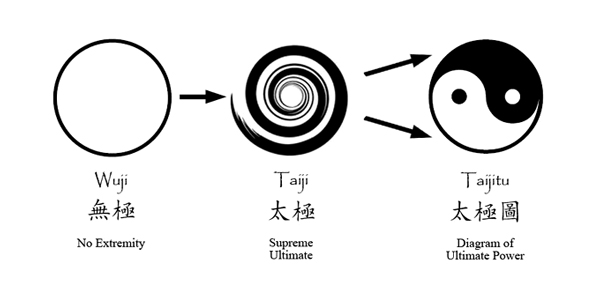 FIVE ELEMENT THEORY AND QIGONG  01